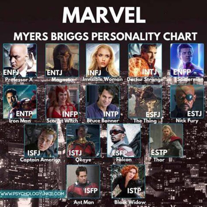 #11 Iron Man - ENFP Superheroes