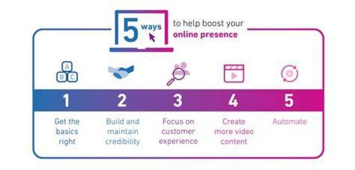 7 Reasons Why Anime Is So Popular Right Now 3 #5 Presence of Online Streaming Services - Why is Anime Popular