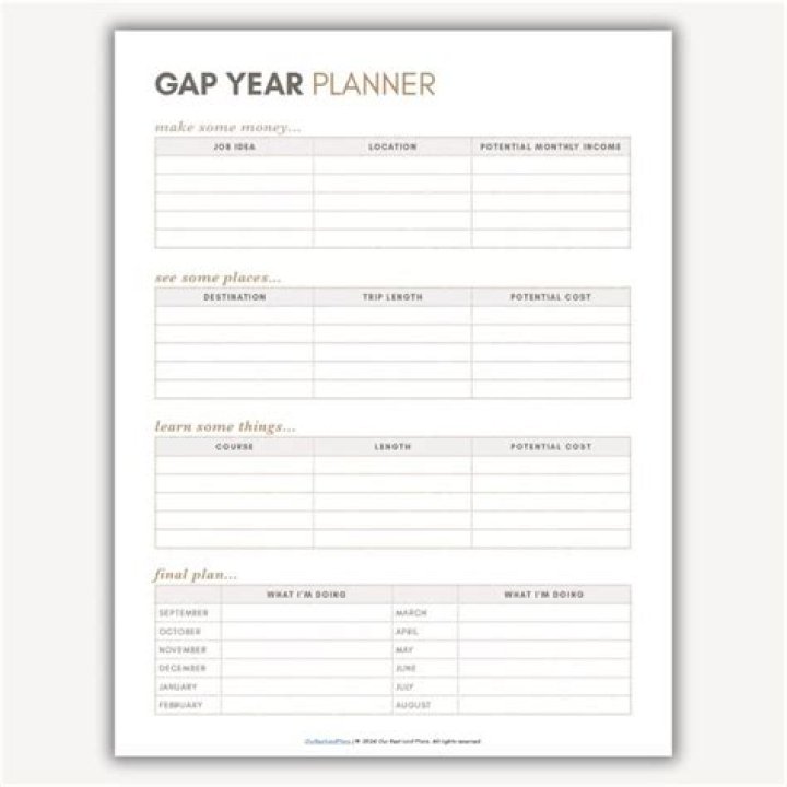 A Game Plan for Applying to College After a Gap Year