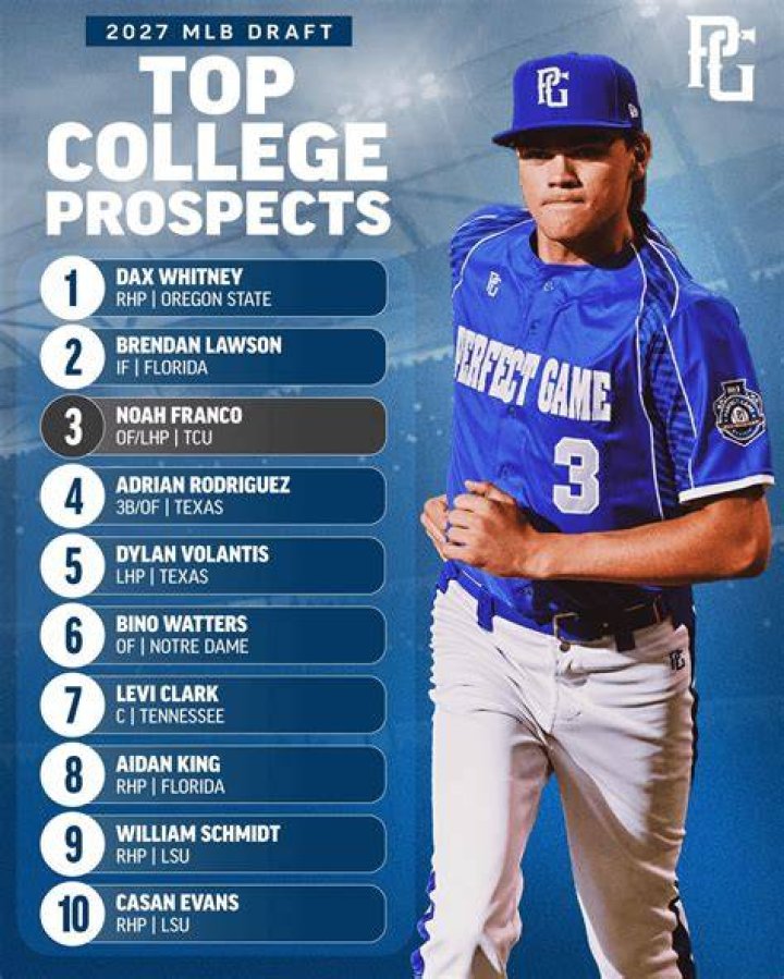 Adam Cecere Stats & Scouting Report — College Baseball, MLB Draft, Prospects
