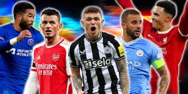 best young right-backs in the world