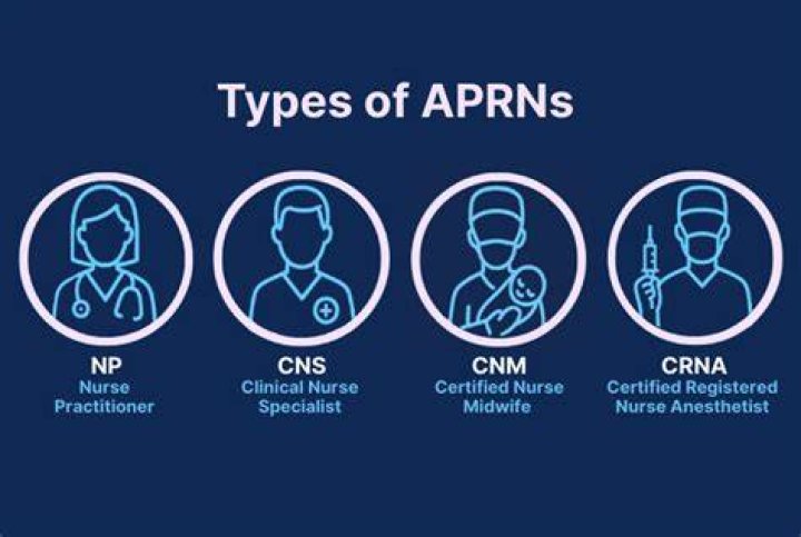 Clinical Fellowship for APRNs