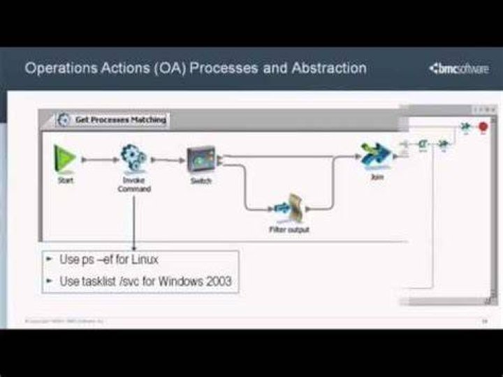 Configuring the metrics database - Documentation for (archive) BMC Atrium Orchestrator Platform 7.6.03