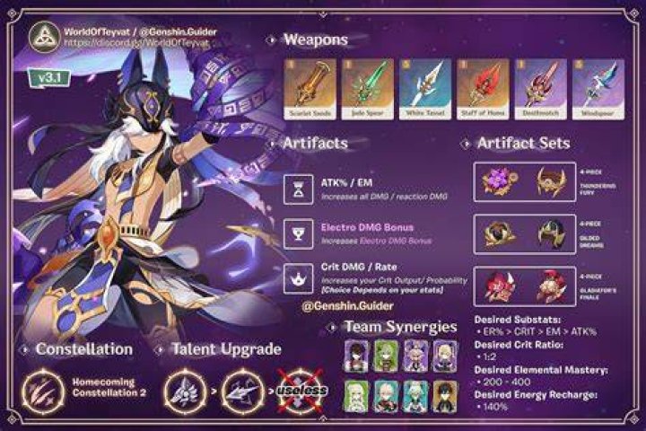 Genshin impact artifact builds, best builds for Genshin impact, best healer for genshin impact, best support for genshin imapct, best dps for genshin impact