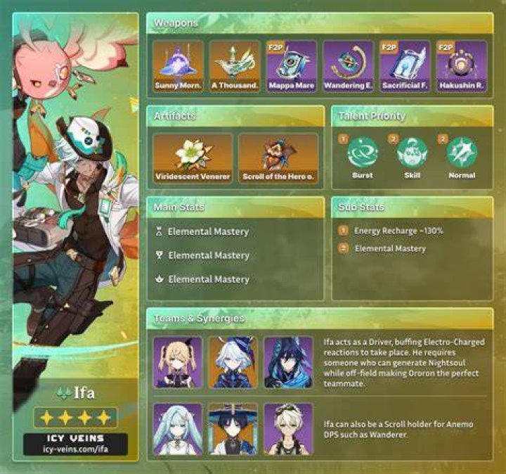 Genshin impact best builds DPS