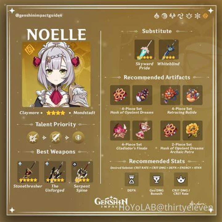 GENSHIN IMPACT NOELLE BUILD