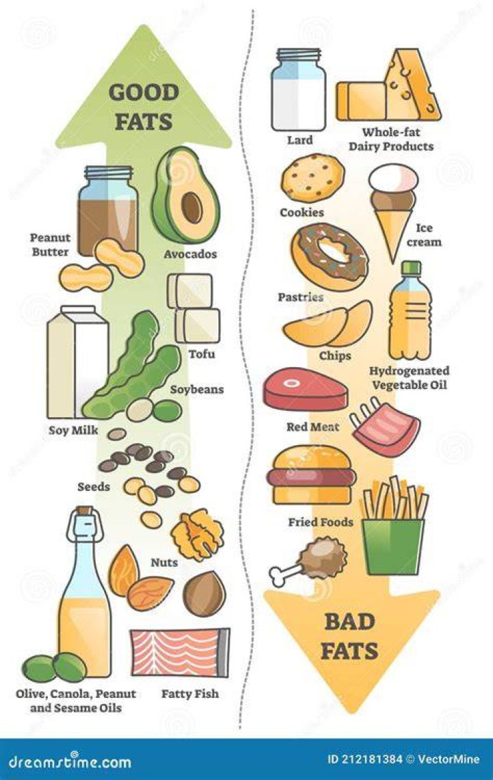 Good Food, Bad Diet