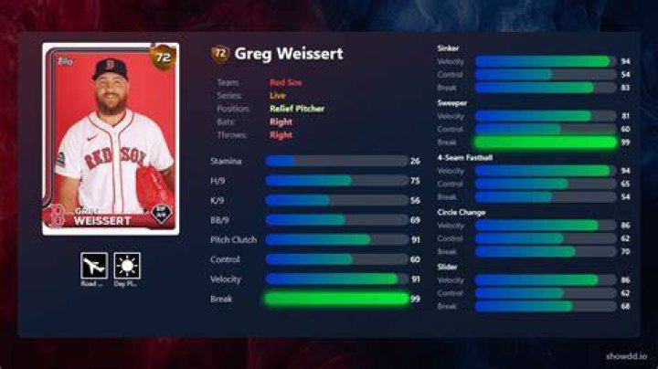Greg Weissert Stats & Scouting Report — College Baseball, MLB Draft, Prospects