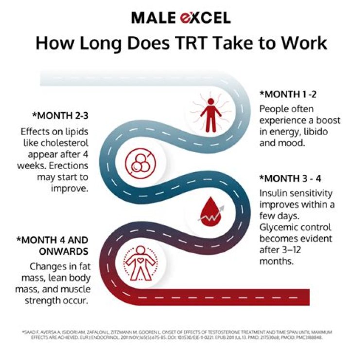 How Long Does It Take For Testosterone Troche To Work