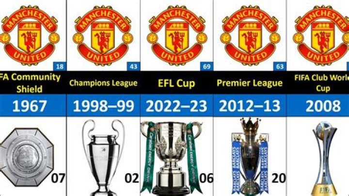 how many trophies has manchester united won