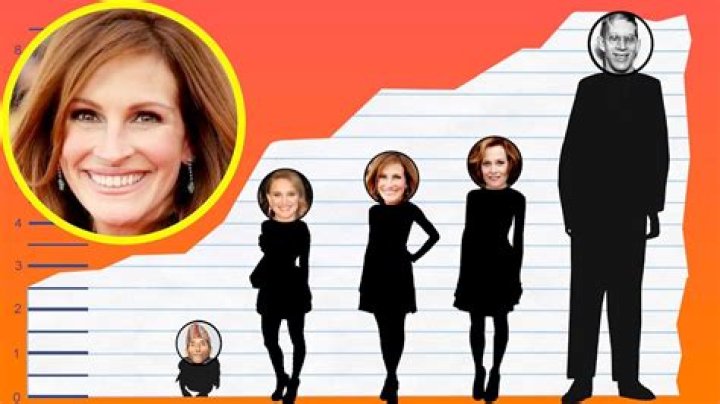 Julia Roberts height
