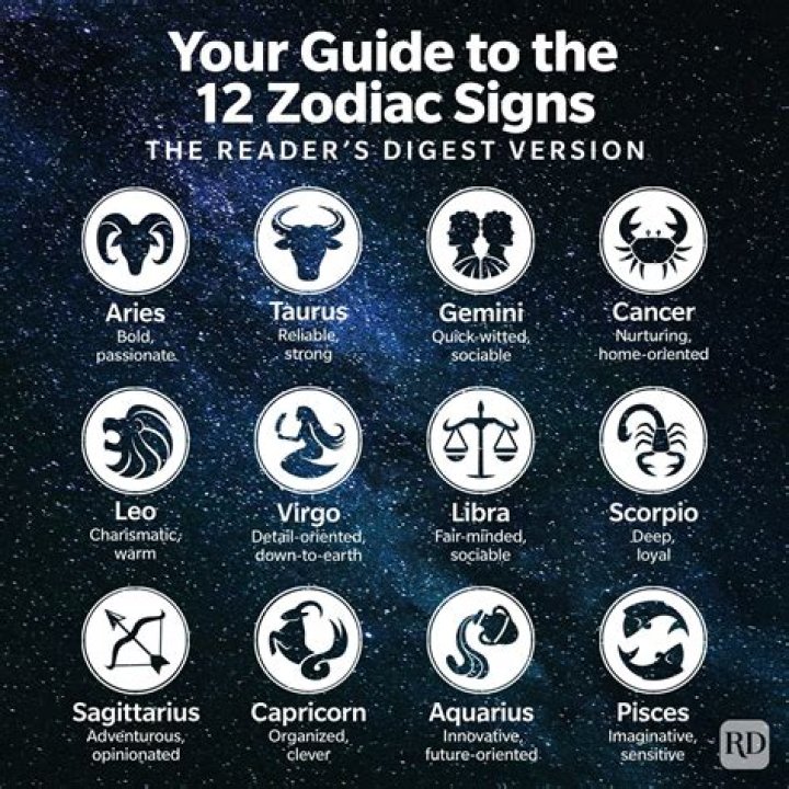 Know Which Astra You Represent as Per Your Zodiac Sign