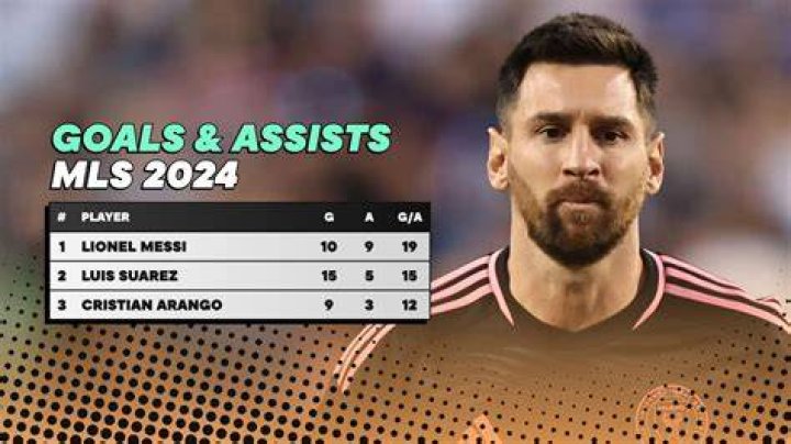 Lionel Messi&rsquo;s goals in MLS are inadvertently proving CR7 right about MLS