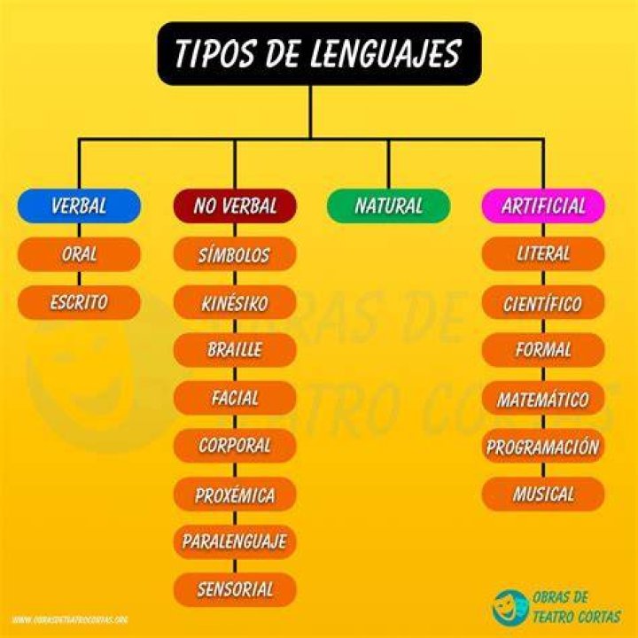 preview for Los tipos de orientaciones sexuales seg&uacute;n Tinder (y m&aacute;s)