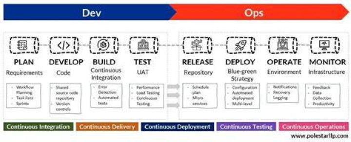 Sample pipeline scripts for Azure DevOps - Documentation for BMC AMI DevOps for Db2 13.1
