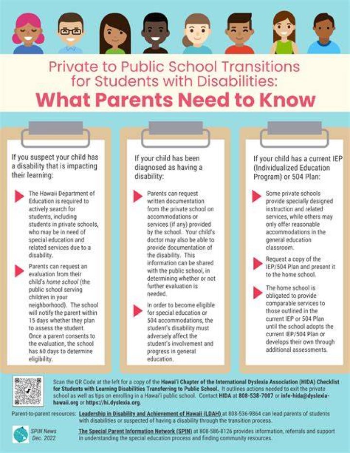 School Supports (ages 3-21)
