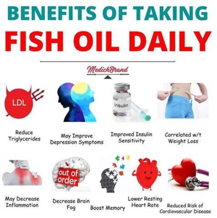 should you take fish oil supplements should you take fish oil supplements
