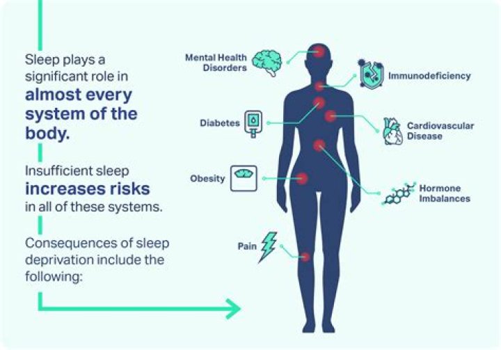 Sleep, Stress, and Happiness All Feel Different After Age 35