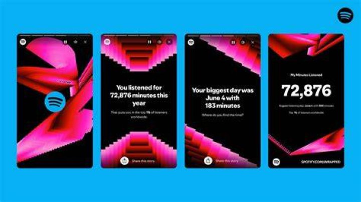 SPOTIFY USERS!! Let's see your Spotify Wrapped