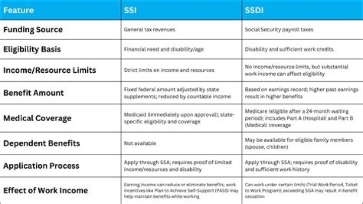 SSI