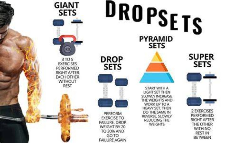 The Back and biceps drop-set workout