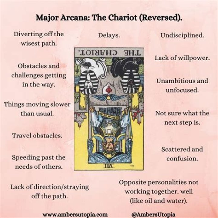 The Chariot Tarot Card reversed