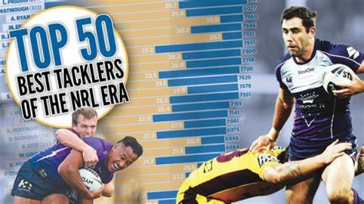 Top 15 best tacklers in the world of football right now in 2023