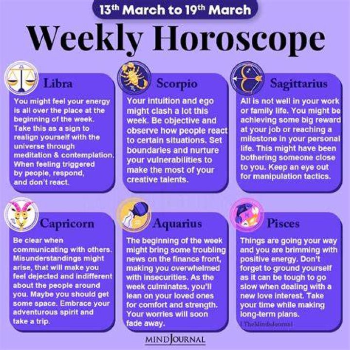Weekly Horoscope (13th March to 19th March 2022)